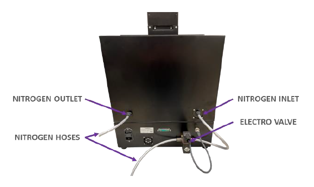 Curado UV en atmósfera inerte con CHAMBER-N2